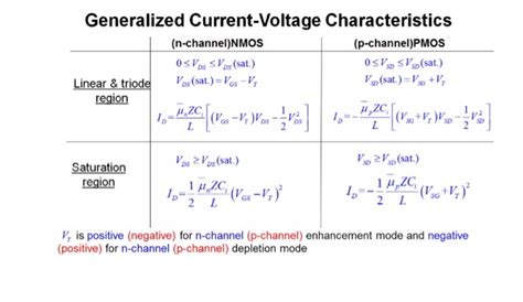 Solved Q Mosfet Pt A P Channel Mosfet Fabricated On A Chegg