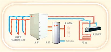 特灵地源热泵 空调、采暖、生活热水三位一体 公司新闻 杭州御居环境新闻动态 杭州特灵空调ruud全空气 特灵空调地暖0571 86905176