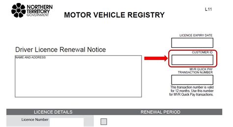 Change Personal Details On Your Driver Licence And Vehicle Registration