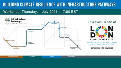 Building Climate Resilience With Infrastructure Pathways Resilience