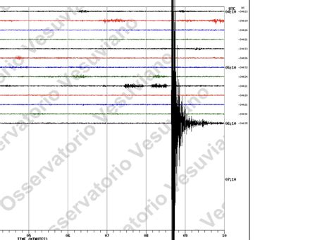 Terremoto A Napoli Giugno Scosse Ai Campi Flegrei La Pi Forte