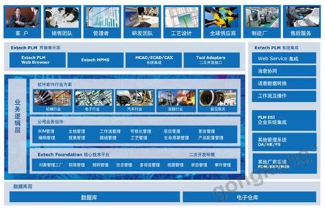 【plm（产品全生命周期管理）】产品选型工业仿真产品参数对比中国工控网