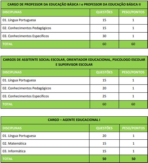 Concurso Público João Pessoa 2022 veja panorama completo Direção