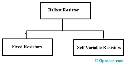 how does ballast resistor work - Wiring Work