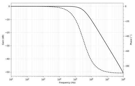 Understanding Phase Shift In Analog Circuits Technical Articles