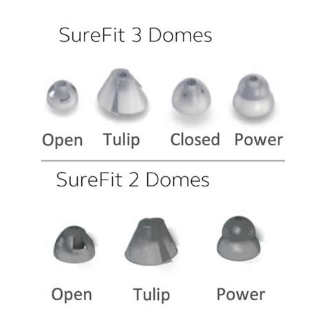 TULIP Domes For Resound Jabra Enhance Surefit 3 Receivers 10 Domes