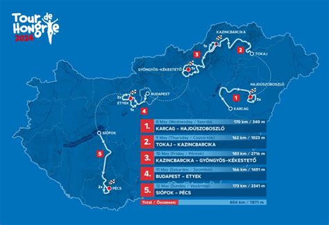 Itt A Es Tour De Hongrie Tvonala V Rosunk P Cs