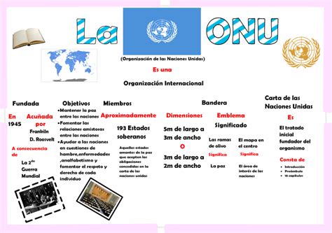 Mapa Conceptual De La Organizacion De Las Naciones Unidas Donos