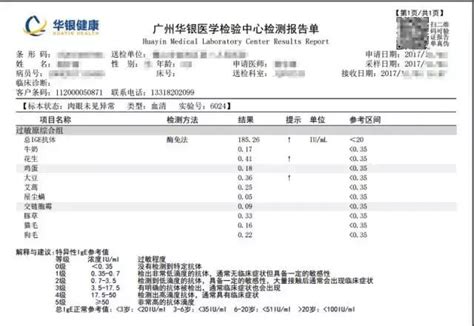 過敏原檢測報告疑問多多，如何正確解讀？ 每日頭條