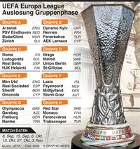 Fussball Uefa Europa League K O Runde Play Off Auslosung Infographic