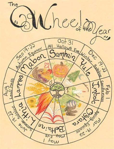 Printable Wheel Of The Year The Grimoire Pages Included Are Witchcraft