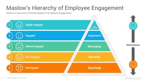 Maslows Hierarchy Of Employee Engagement Powerpoint Template Porn Sex Hot Sex Picture