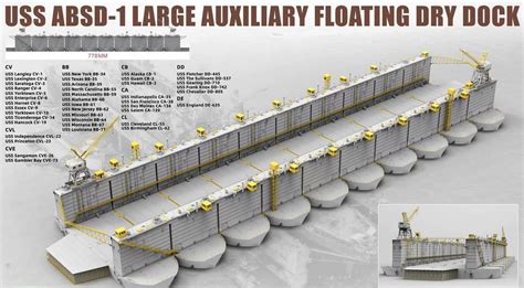 Takom 6006 1 350 USS ABSD 1 Large Auxiliary Floating Dry Dock Sklep