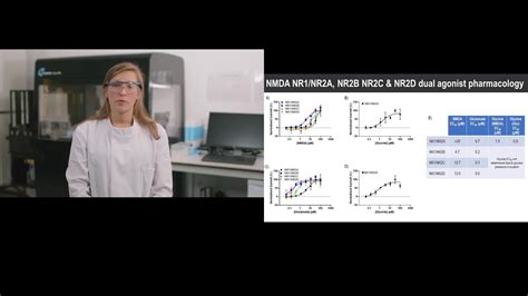 Pharmacological Assessment Of Modes Of Action Of Literature Reference