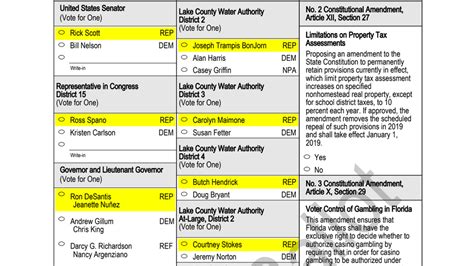 Florida Ballot Initiatives 2024 Anna Maisey