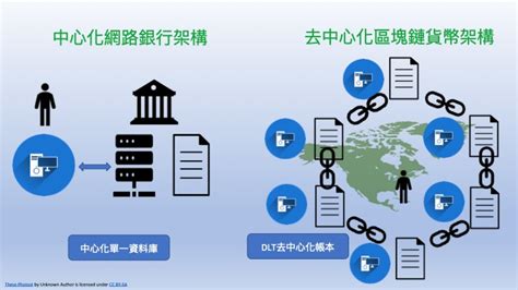 區塊鏈【區塊鏈block Chain與相關法律問題淺介】 朱俊銘律師