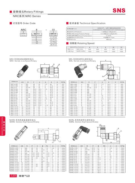 旋转接头 NRC系列 Rotary Fittings NRC Series 辅助元件 Auxiliary 神驰气动选型系统