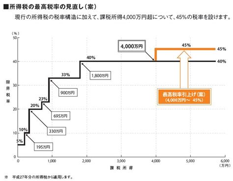 平成27年1月から変更となる給与所得の源泉徴収税額表 労務ドットコム