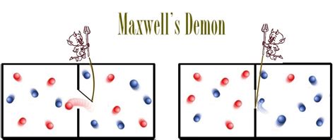 Maxwell’s Demon - Yoga Teacher