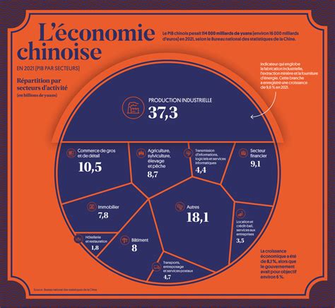 Lindustrie moteur de léconomie chinoise