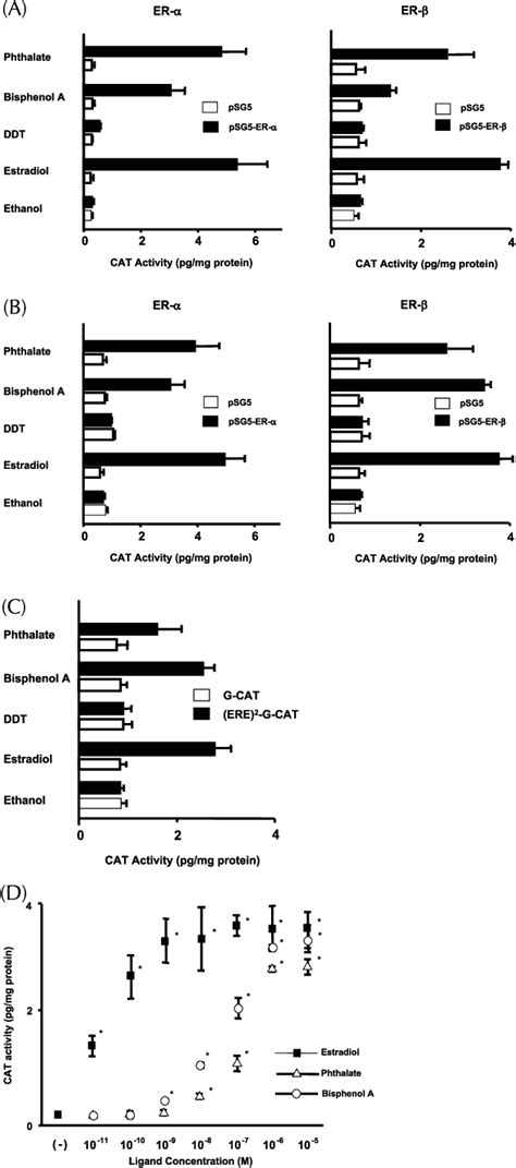 Figure 1 From The Different Effects Of Endocrine Disrupting Chemicals