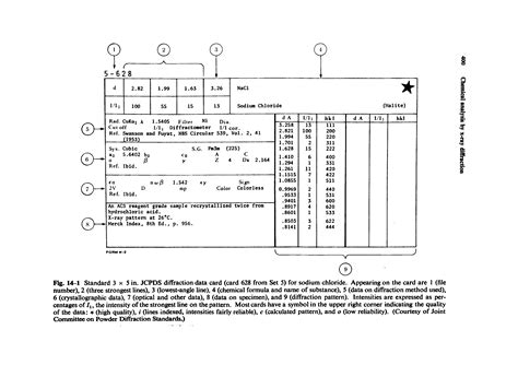 JCPDS Joint Big Chemical Encyclopedia