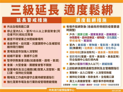 全國三級警戒再延長至726！有條件微解封措施公佈 713起實施 Readygo