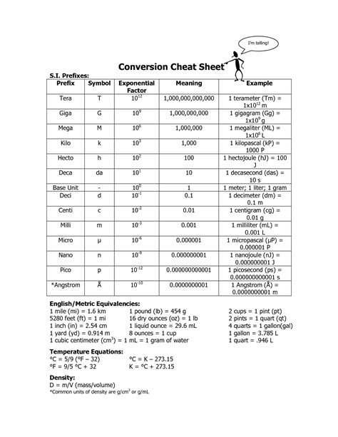 Conversion Cheat Sheet Chemistry