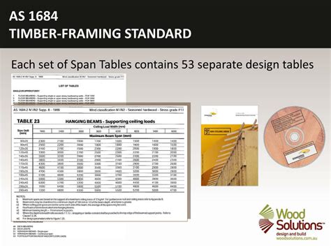 Mgp10 Rafter Span Tables Australia - Infoupdate.org