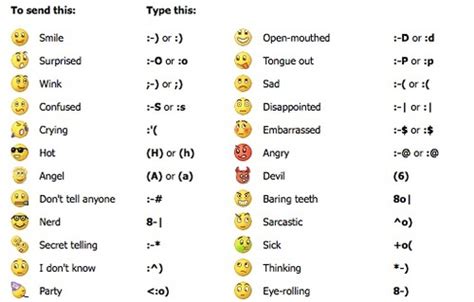 9 Text Message Faces Emoticons Images - Text Message Emoticons, Funny ...