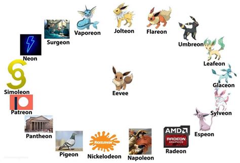 Eevee Evolving | Eevee | Witty memes, Pokemon, Pokemon memes