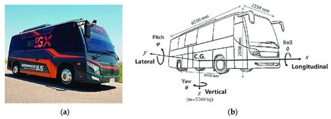 (a) Electric shuttle bus (BJ6650EVCA-2) manufactured by Foton Motor Co ...