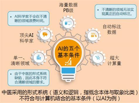 怎樣看待人工智慧技術在醫學領域的應用 每日頭條