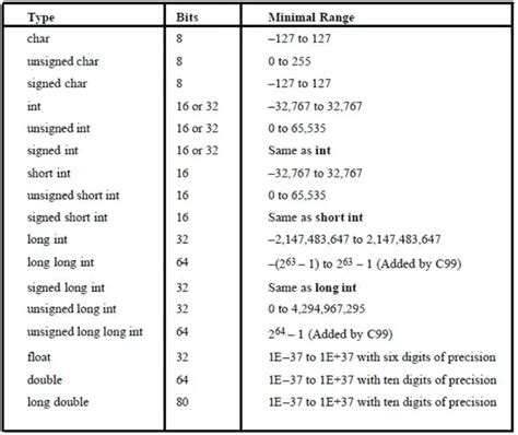 Data Types In C Language With Examples Dot Net Tutorials