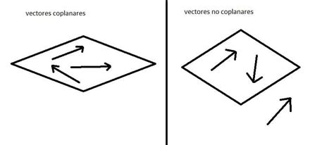 Vectores No Coplanares Conceptualista