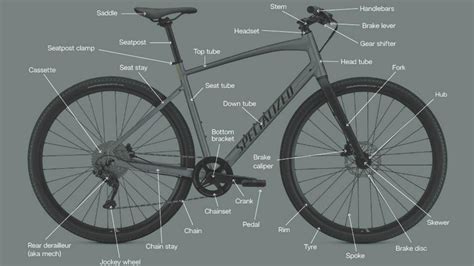 Complete Bike Frame Size Chart A Bike Frame Size Guide Bikeshub