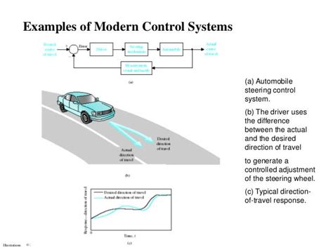 Basics Of Control System