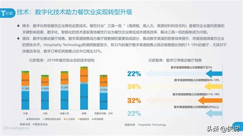 2020年餐饮b2b服务产业创新报告（亿欧） 重庆小潘seo博客