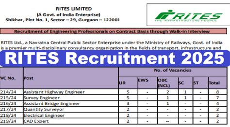 Rites Recruitment Walk In Interview Latest Vacancy Anil