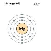 Atomic Structure of Magnesium | Magnesium Atomic Number