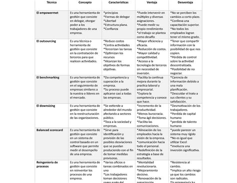 Cuadro Comparativo Tecnicas de Estudio PDF Comprensión lectora Cognición