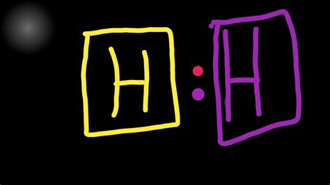 【2 Steps】Lewis Dot Structure for Hydrogen(H,H2)||Lewis Dot Structure of ...