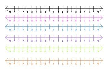 NUMBER LINES CLIP ART- NEGATIVE AND POSITIVE by Teach Easy | TpT