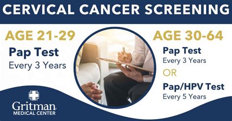 Primary Care: Importance Of Cervical Cancer Screening