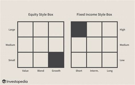 Style Box What It Is Parameters Limitations