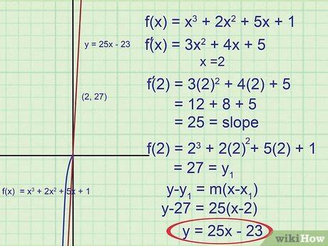 How to Find the Equation of a Tangent Line: 8 Steps