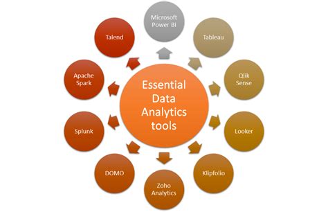 Data Analyst Overview