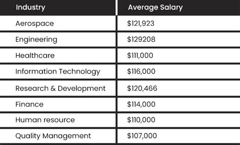 Incredible Salary Of A Project Manager Factors To Consider