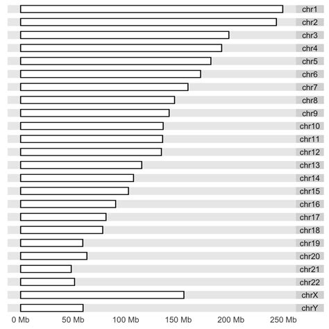 65 Visualizing And Summarizing Genomic Intervals Computational