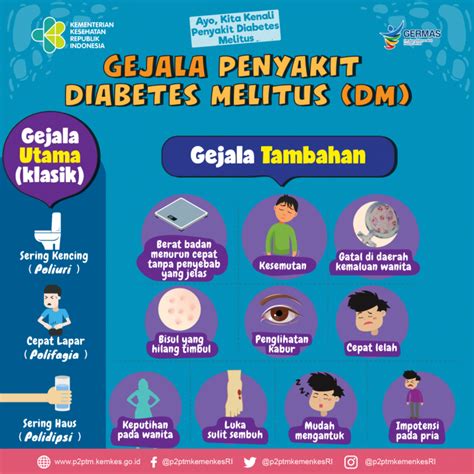 Tanda Dan Gejala Diabetes Melitus UPTD Puskesmas Andalas Kota Padang